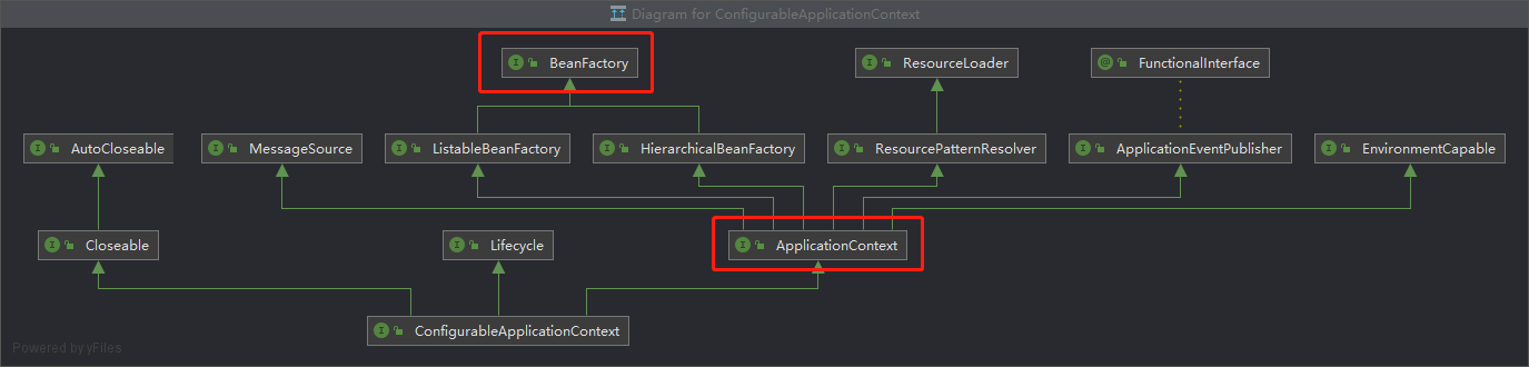 BeanFactory与ApplicationContext