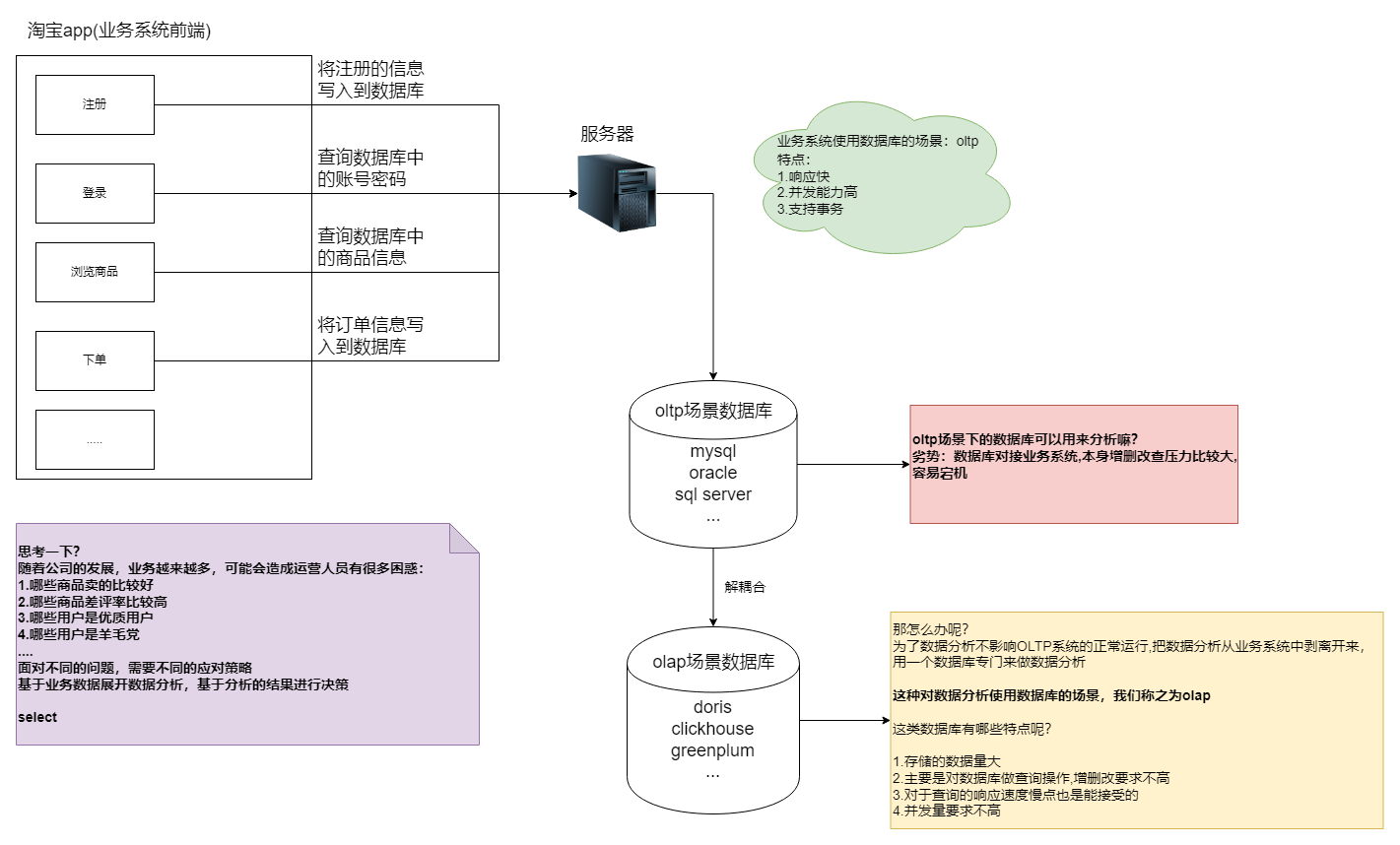 Apache Doris 语法