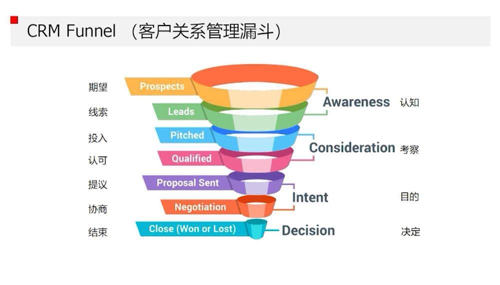 Hubspot-外贸必备的永久免费客户管理工具注册使用图文教程插图1