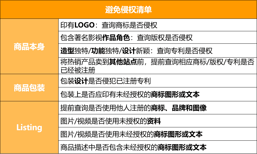 收到亚马逊侵权邮件的解决办法！3种侵权类型拒绝无效沟通的申诉插图8