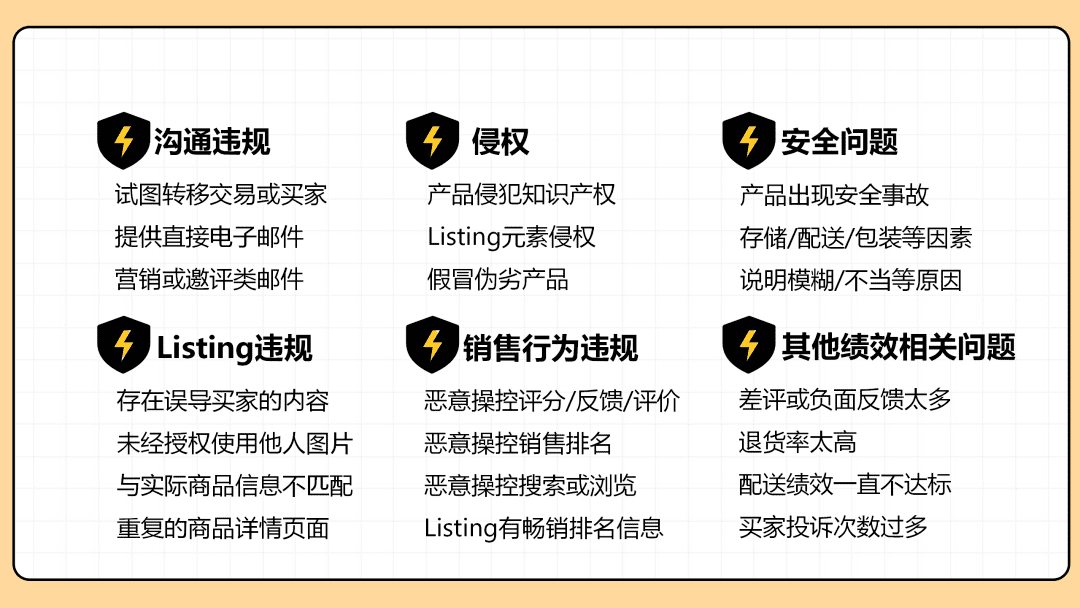 收到亚马逊侵权邮件的解决办法！3种侵权类型拒绝无效沟通的申诉插图7