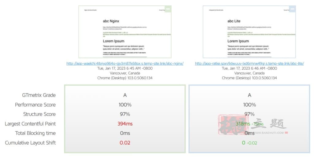 OpenLiteSpeed与Nginx及Apache对比评测 哪个是最快的Web服务器插图4