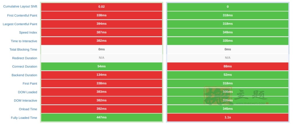 OpenLiteSpeed与Nginx及Apache对比评测 哪个是最快的Web服务器插图5