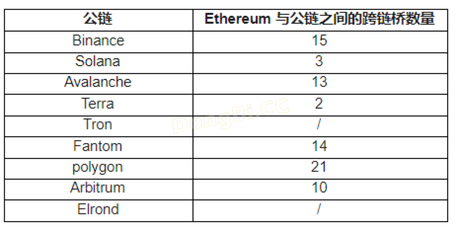 如何找到最具潜力公链？五个维度对比公链优劣