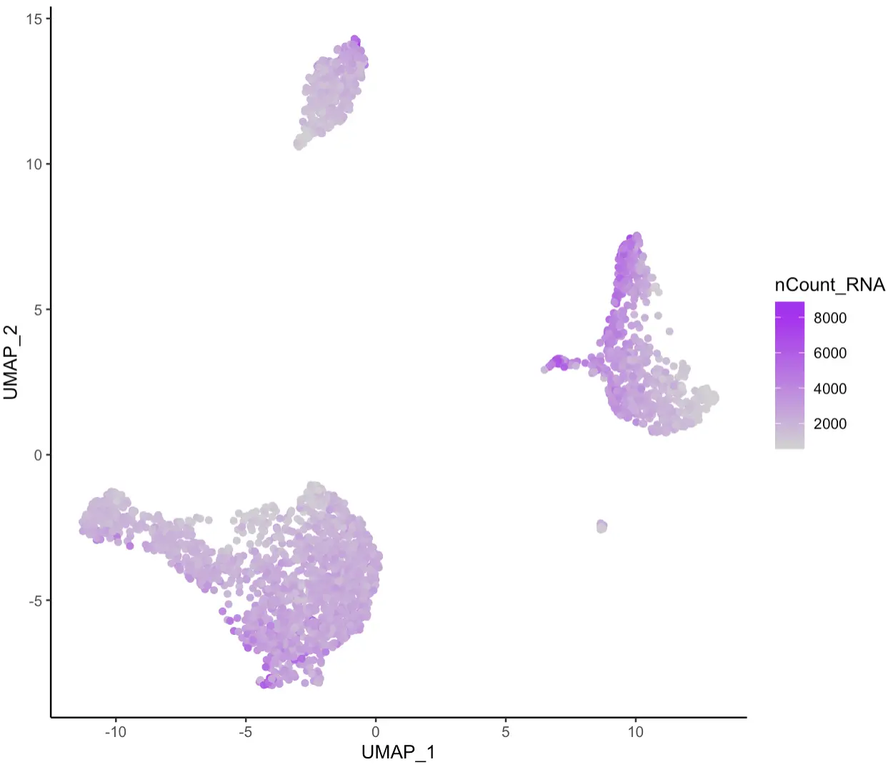 ggplot2的aes和aes_string