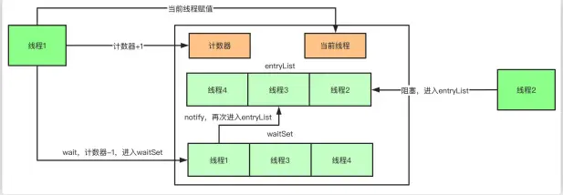 知道synchronized原理吗？