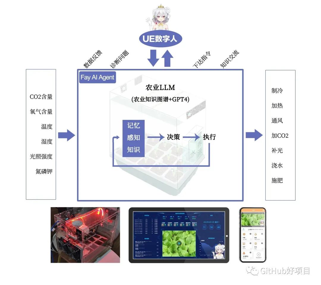 这个数字人开源项目太牛了，非常全面的项目解决方案(含源码)