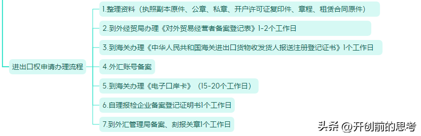 进出口贸易公司注册流程(进出口贸易公司注册需要什么条件)