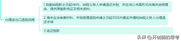 进出口贸易公司注册流程(进出口贸易公司注册需要什么条件)
