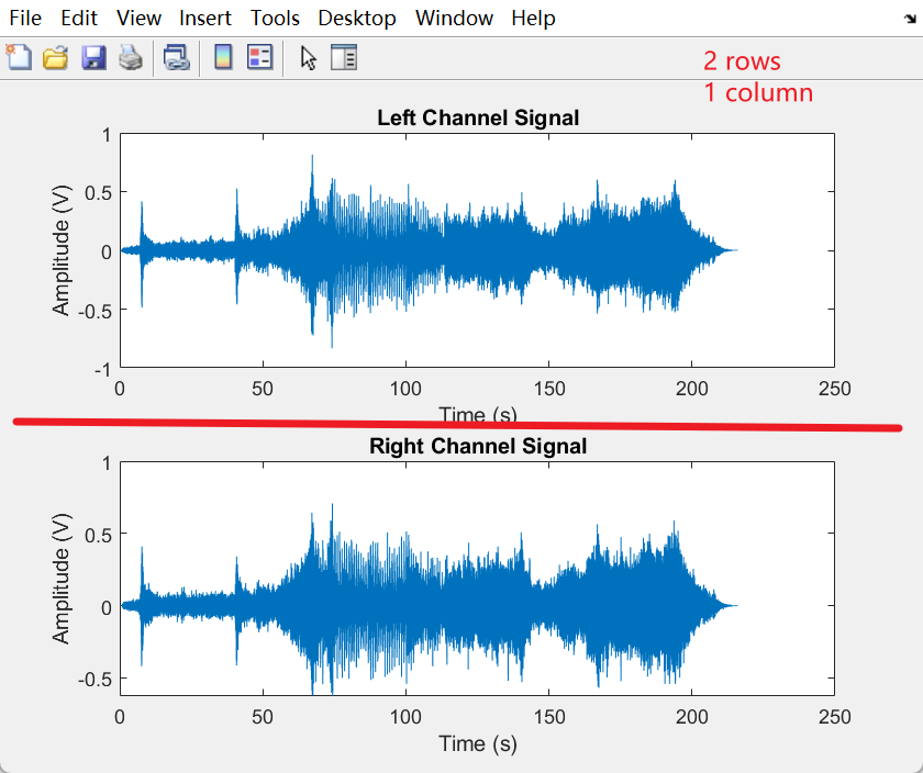 Matlab-第二次作业-play audio、channel signals、subplot