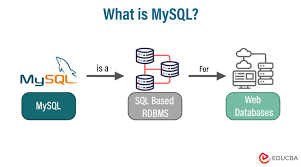 远程连接宝塔服务器创建的mysql。包括root用户远程连接