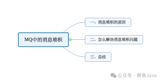 面试官：对于MQ中的消息堆积你是怎么理解的？