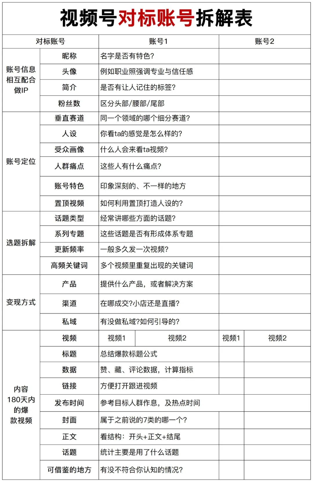 我用AI做自媒体、7天成功起号、月入翻倍！这东西嘎嘎牛，请把AI神器焊在电脑上！