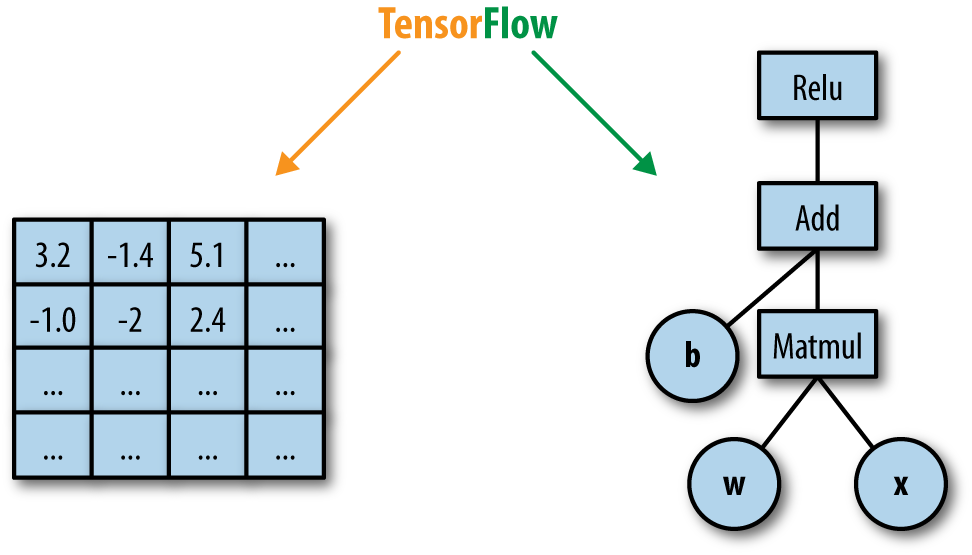 Spring Boot集成tensorflow实现图片检测服务