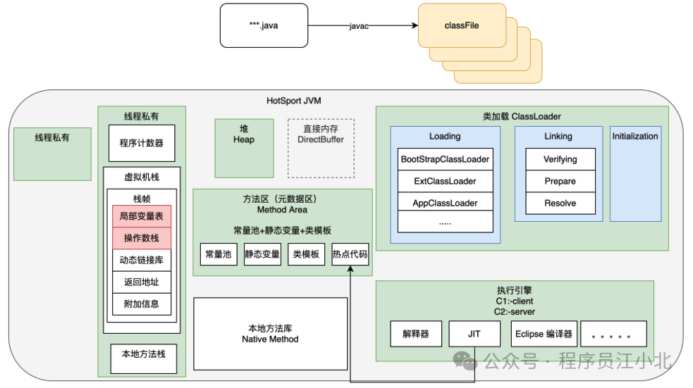 架构师必知的绝活-JVM调优