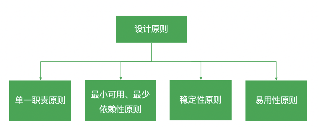 如何开发一款JSSDK