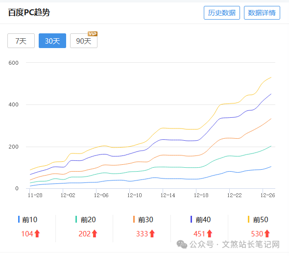 SEO行业泄密：为什么有的站长年入百万？