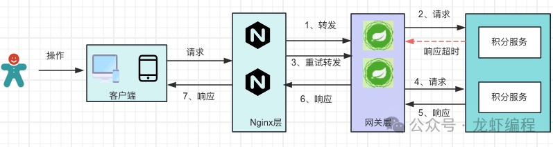 高并发下如何轻松的保证接口幂等性