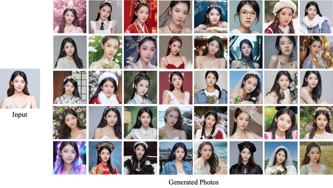 FaceChain：一张图10秒多风格私人写真，魔搭开源创新身份保持生成框架