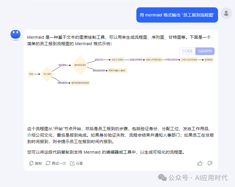 绘图不求人：用 Kimi 快速生成专业流程图