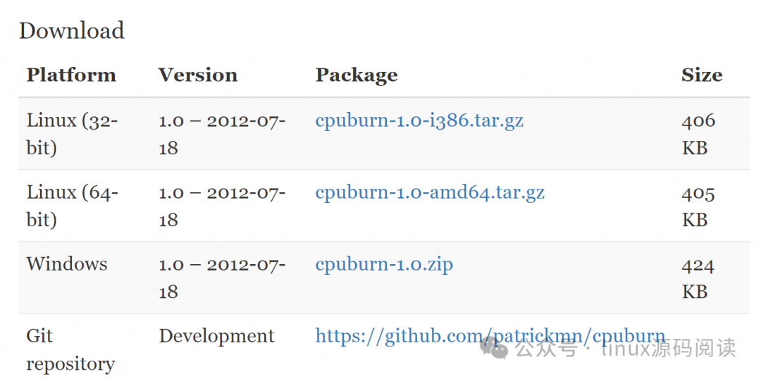 Linux性能剖析：CPU、内存、网络与I/O压力测试