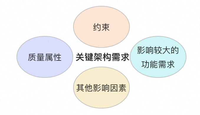 架构之道：人人都是架构师