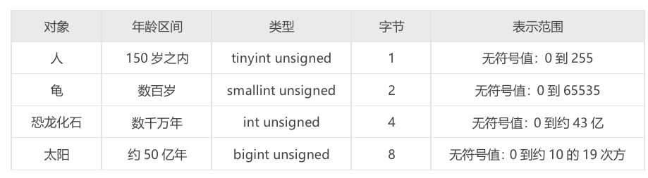 阿里巴巴MySQL规范，五千字版，这次全了（建议收藏）