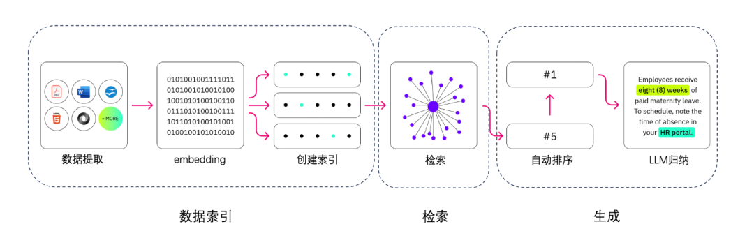 让大模型不再胡言乱语！2024 Github 上最不能错过的 5 个开源 RAG 框架