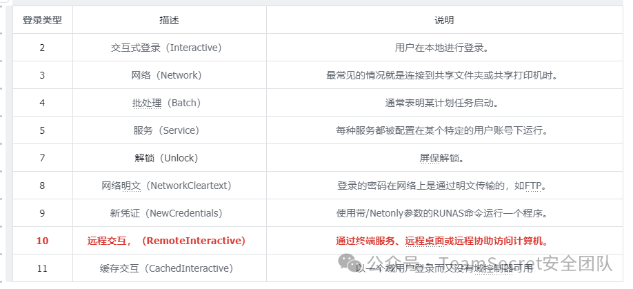 后渗透系列-Windows日志致盲与绕过