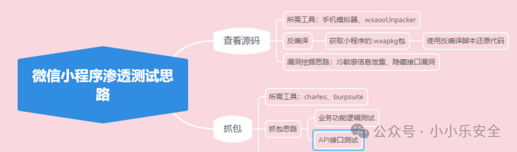 小程序抓包-反编译-开发者工具审计