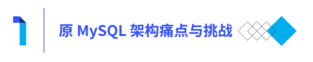 携程 x TiDB丨应对全球业务海量数据增长，一栈式 HTAP 实现架构革新