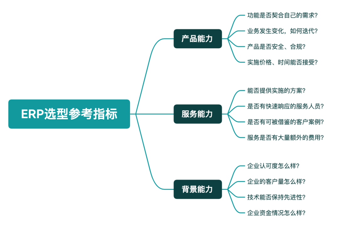 独自一人开发一整套 ERP 系统是什么水平？