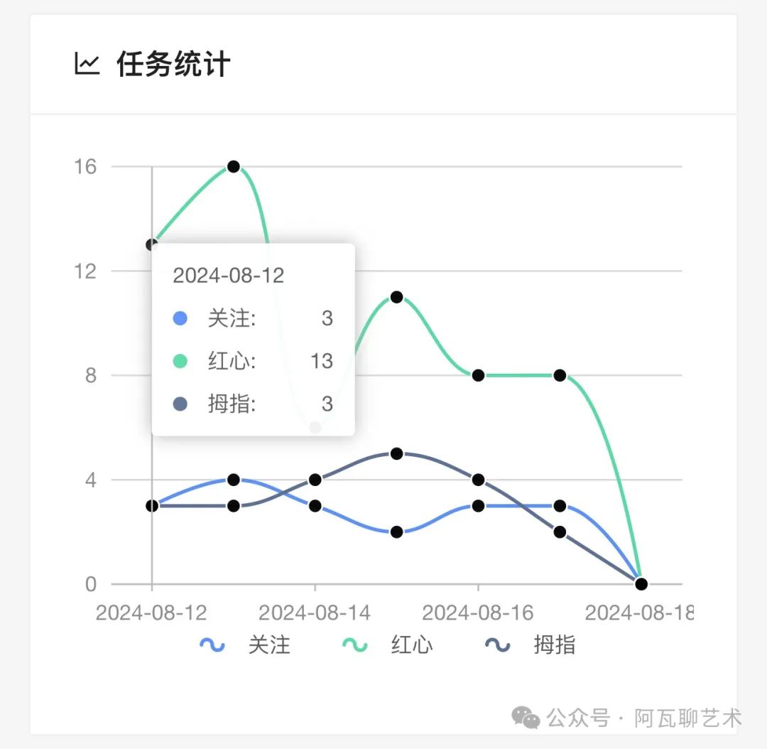 【阿瓦聊艺术】挂机零撸低保项目亲测有效，多号多得