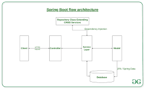 SpringBoot 实现动态切换数据源，这样做才更优雅！