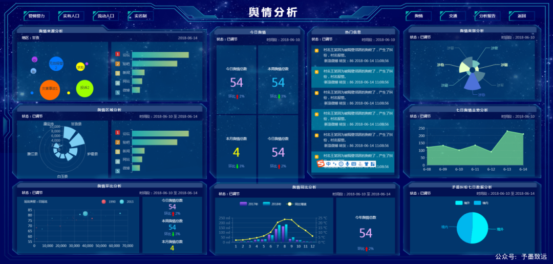 掌握这个可视化图表，小白也能轻松玩转数据分析！-SmartChart