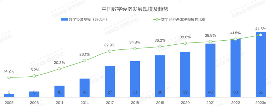 鸿蒙实在太猛了！百万级人才缺口，中国程序员的新机会来了！