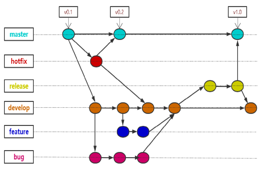 Git 分支操作全解析：创建、切换、合并、删除及冲突解决