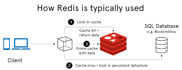  Redis 分布式锁 