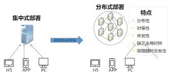 什么是分布式缓存，它是如何工作的？