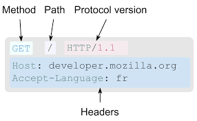 一文了解HTTP、HTTPS、TCP、UDP、Websocket(论点:概念、通信流程、异同点、应用领域)