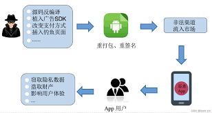 第四届长城杯信息安全铁人三项赛逆向题rand5