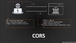 简单谈谈跨域请求（CORS）