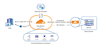 图床 CDN CNAME 接入 Cloudflare SaaS 实现分流