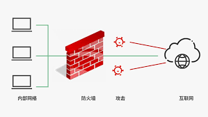 iptables防火墙规则的保存与恢复