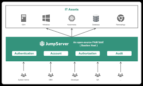 JumpServer堡垒机安装