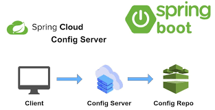 Spring Cloud AWS SQS v3 中的消息确认