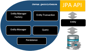 解决 JPA 中的 PostgreSQL JSON 类型不匹配异常