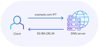 DNS那些事