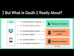 Spring Security - OAuth2 登录