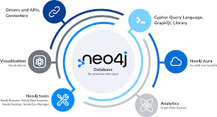 Neo4j 构建关系图谱